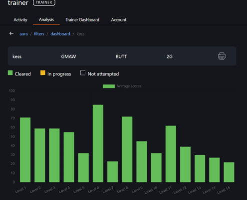 Analyse learner progress on the Skillveri VR XR welding simulator with the Insights dashboard